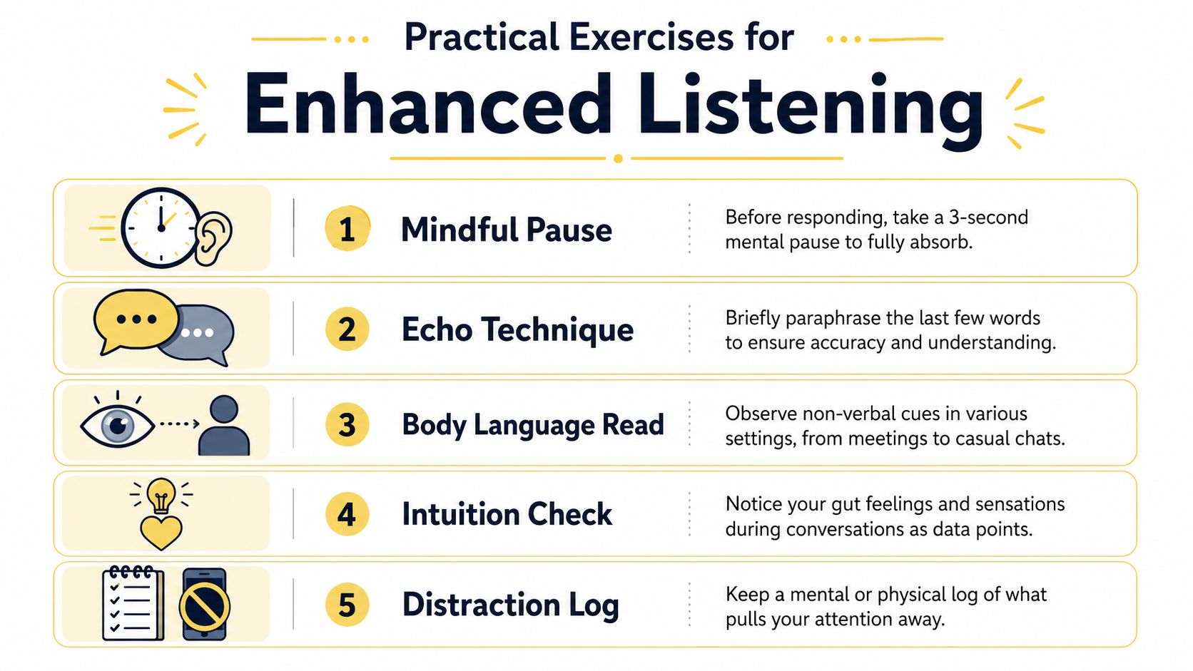 A list of five practical exercises for enhanced listening skills, presented with icons and descriptions.