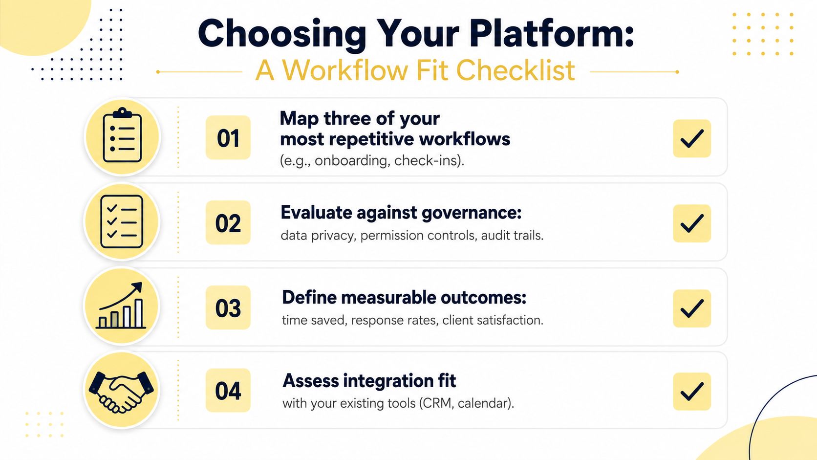 A checklist graphic titled Choosing Your Platform outlining four essential steps for evaluating new workflow tools.