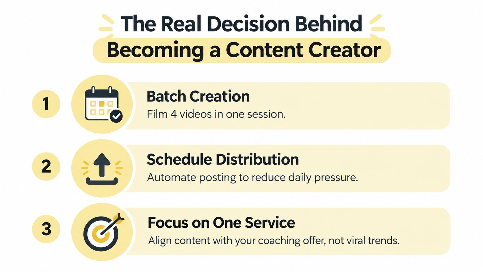 An infographic titled The Real Decision Behind Becoming a Content Creator showing three steps for success.