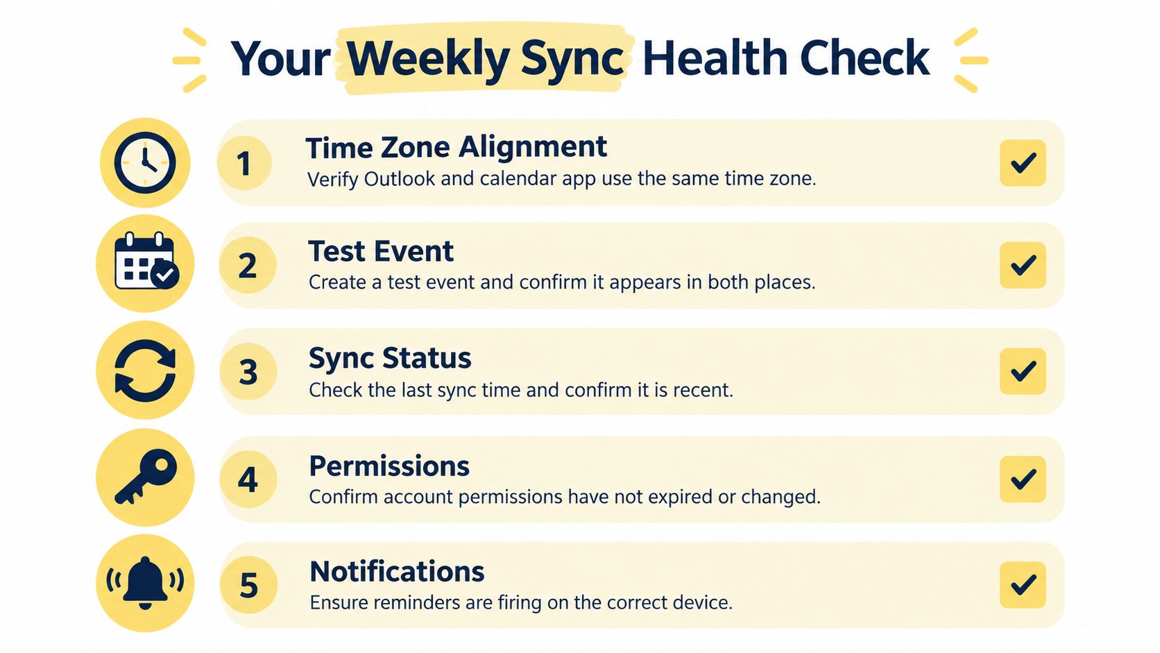 A checklist titled Your Weekly Sync Health Check for troubleshooting calendar synchronization with Microsoft Outlook.