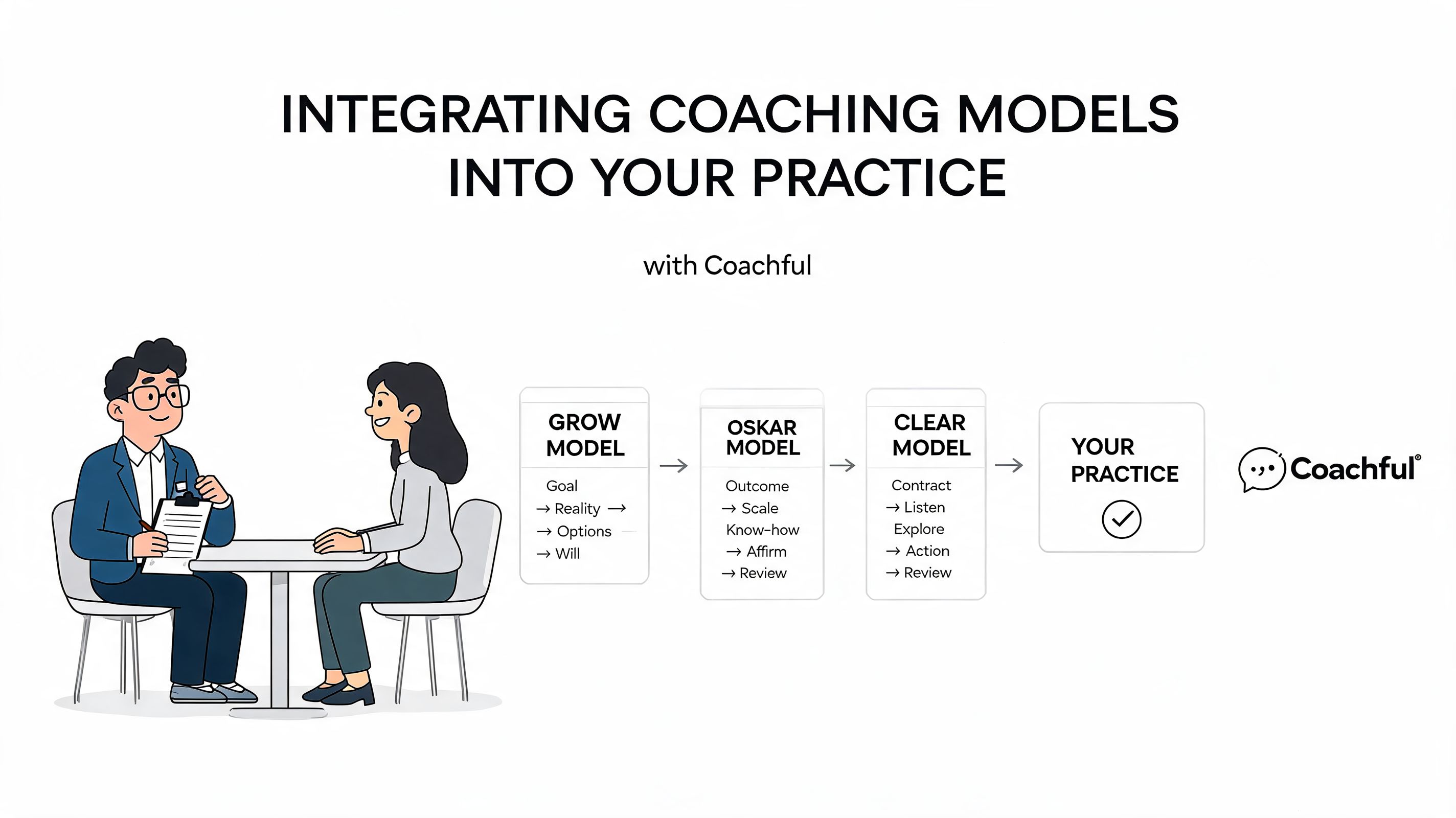 A professional illustration of a coach and client discussing various coaching models like GROW, OSKAR, and CLEAR.