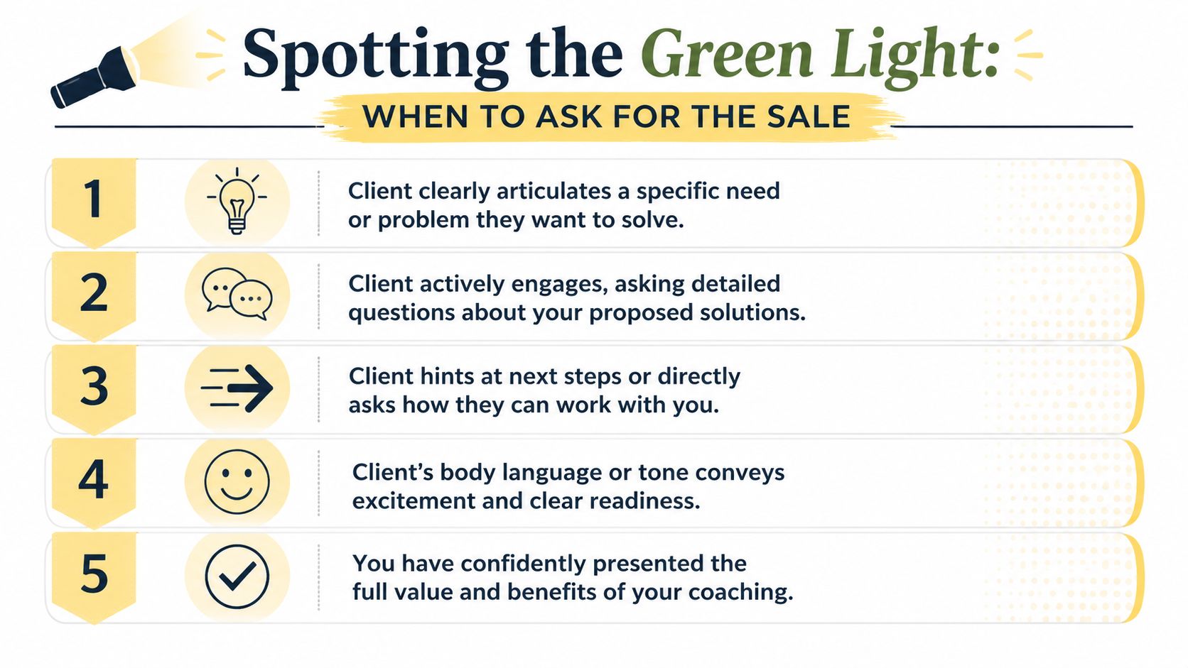 An infographic titled Spotting the Green Light detailing five key indicators for when to ask for a sale.