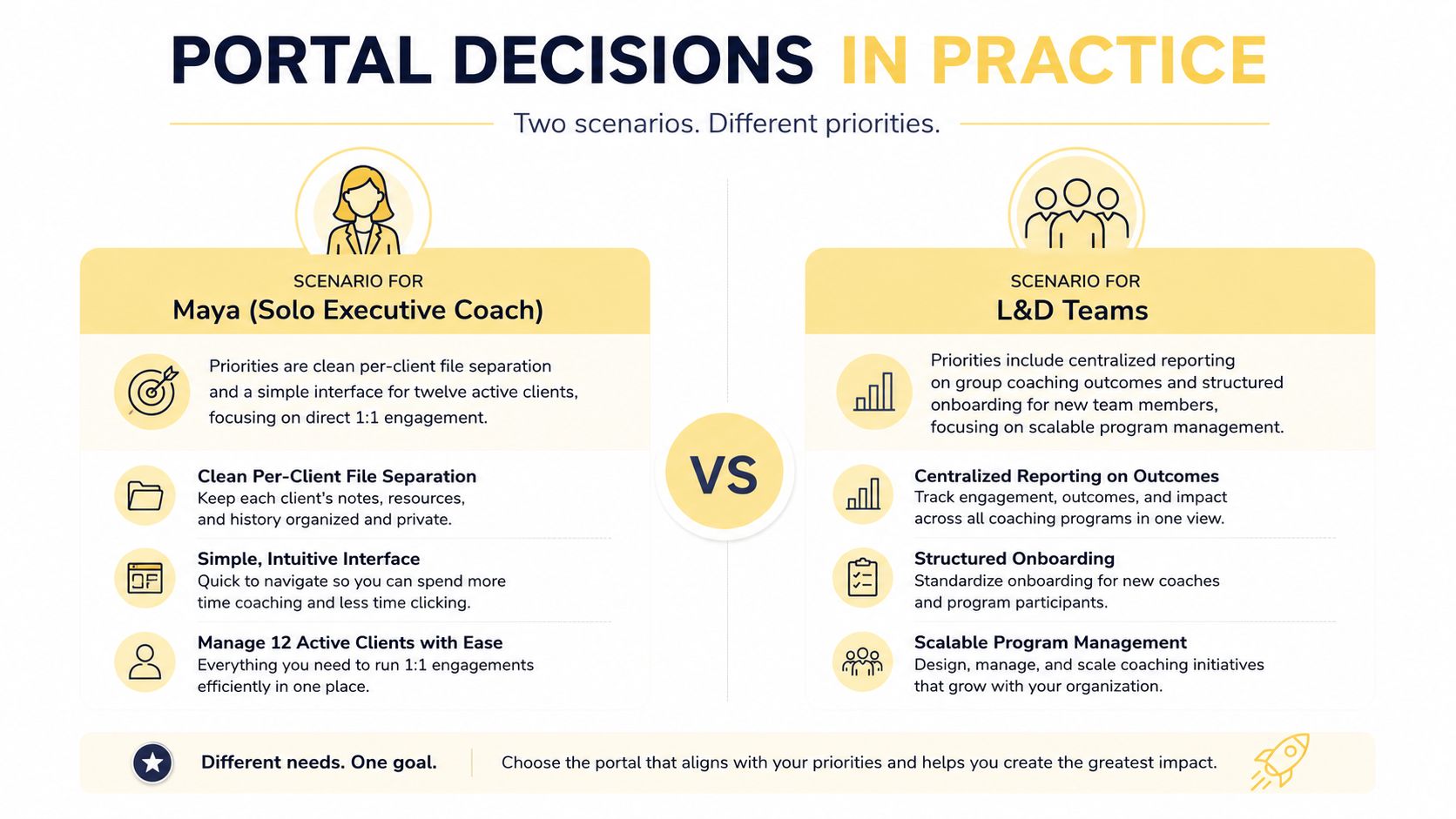 A comparison chart showing how portal features differ for a solo executive coach versus L&D teams.
