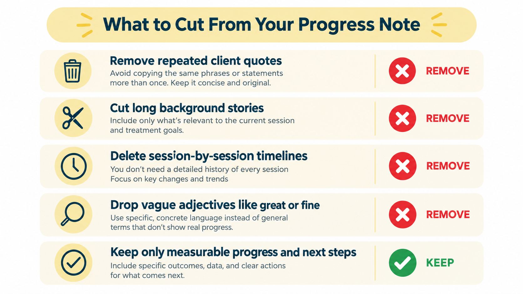 An infographic titled What to Cut From Your Progress Note, providing tips for concise clinical documentation.