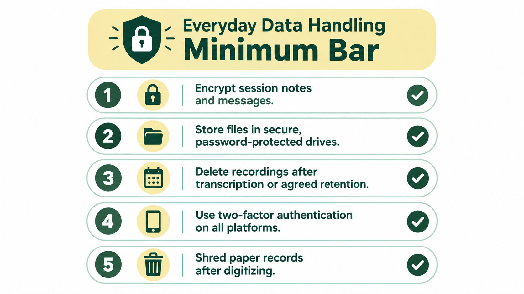 An infographic titled Everyday Data Handling Minimum Bar showing five numbered steps for protecting client data securely.