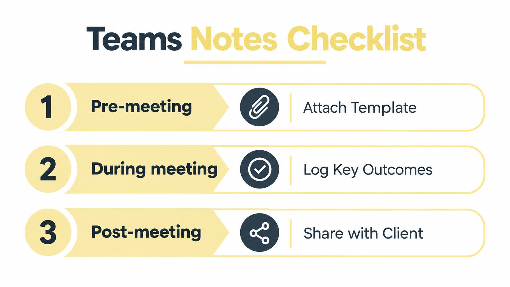 A checklist showing three steps for managing meeting notes in Microsoft Teams effectively and efficiently.