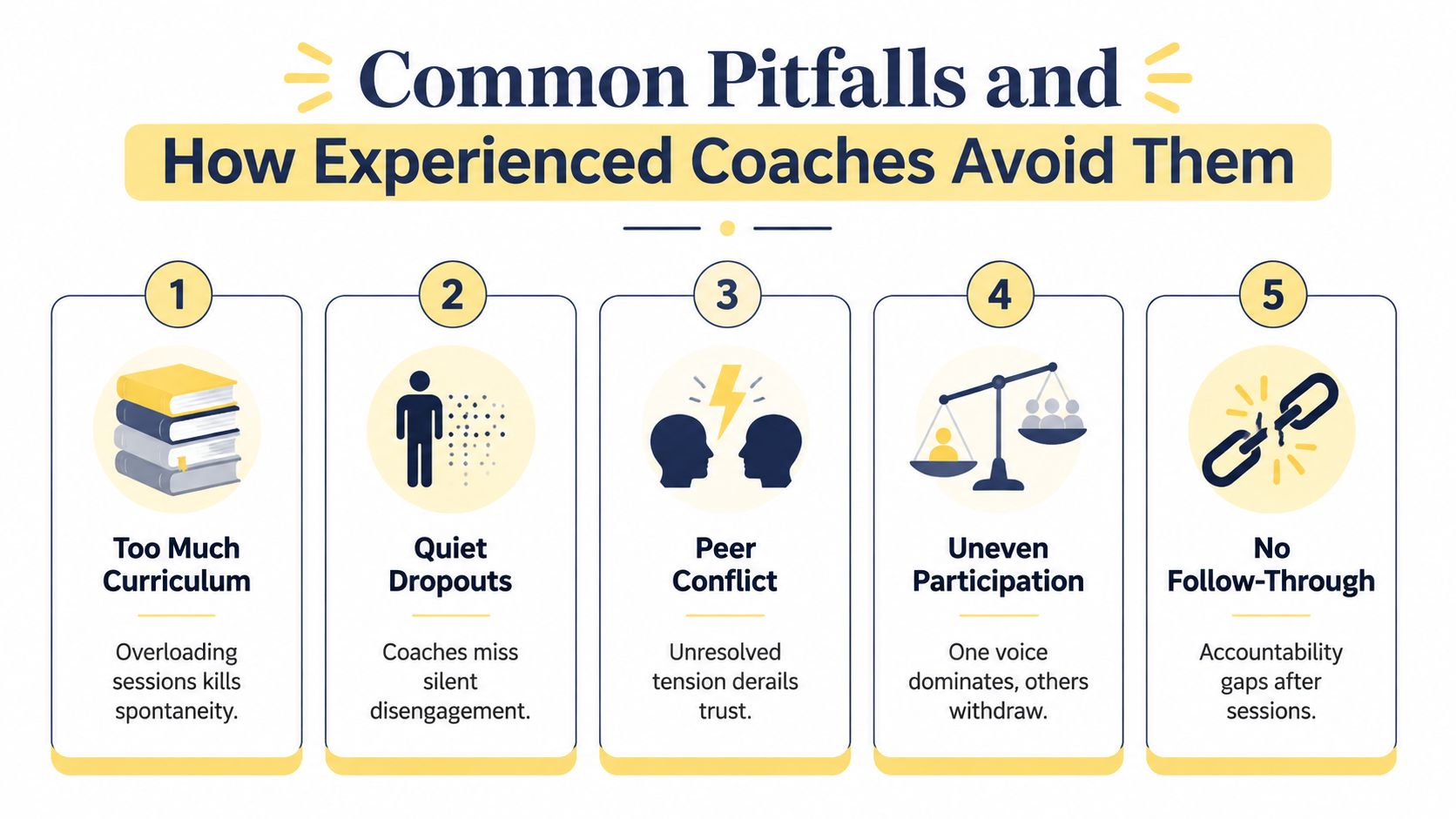 An infographic titled Common Pitfalls and How Experienced Coaches Avoid Them, illustrating five typical group coaching problems.