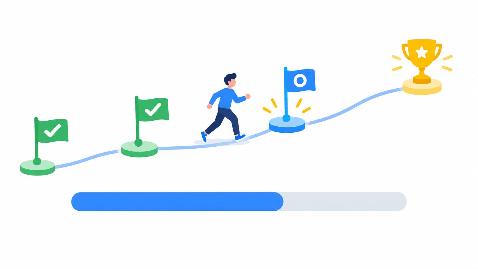 A progress bar showing a person walking along a path towards a golden trophy achievement goal.