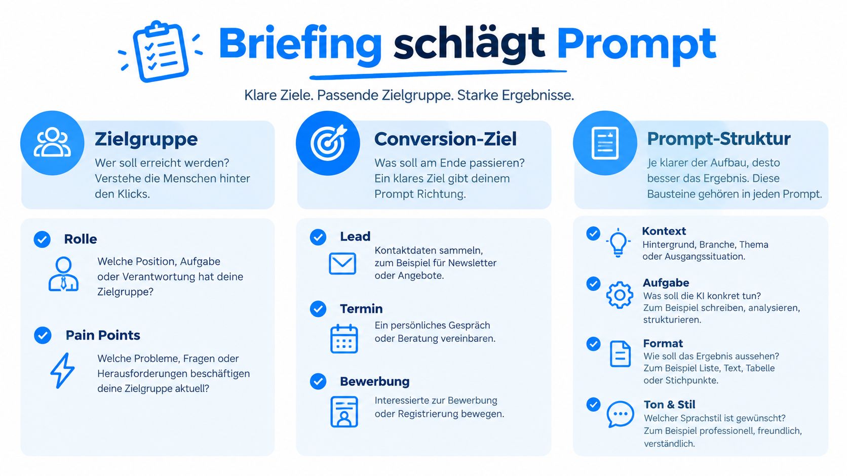Infografik zum Thema Briefing schlägt Prompt mit Tipps für Zielgruppe, Conversion-Ziele und eine strukturierte Prompt-Gestaltung.