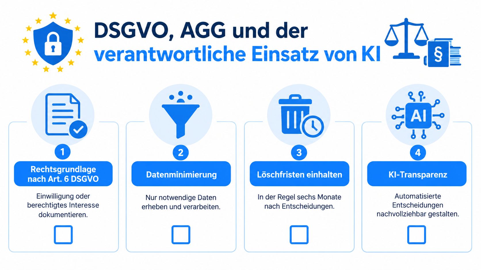 Infografik zum verantwortlichen Einsatz von KI in Unternehmen unter Einhaltung der DSGVO und AGG Richtlinien.