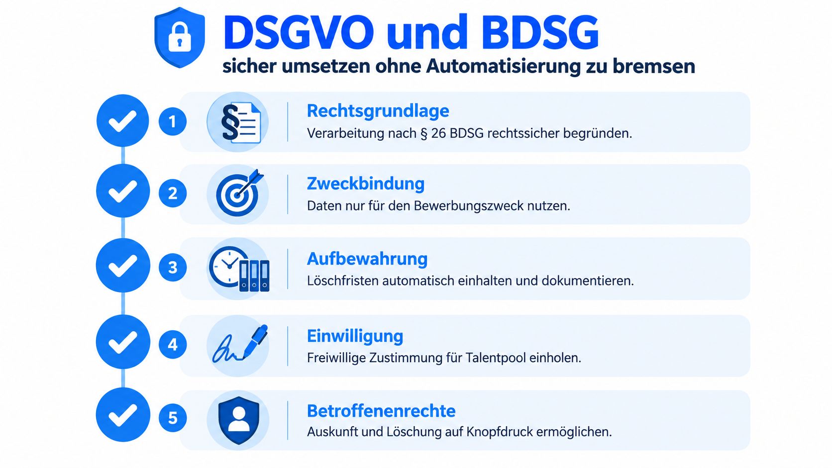 Eine Infografik zur rechtssicheren Umsetzung von DSGVO und BDSG im Bewerbermanagement mit fünf klaren Handlungsschritten.