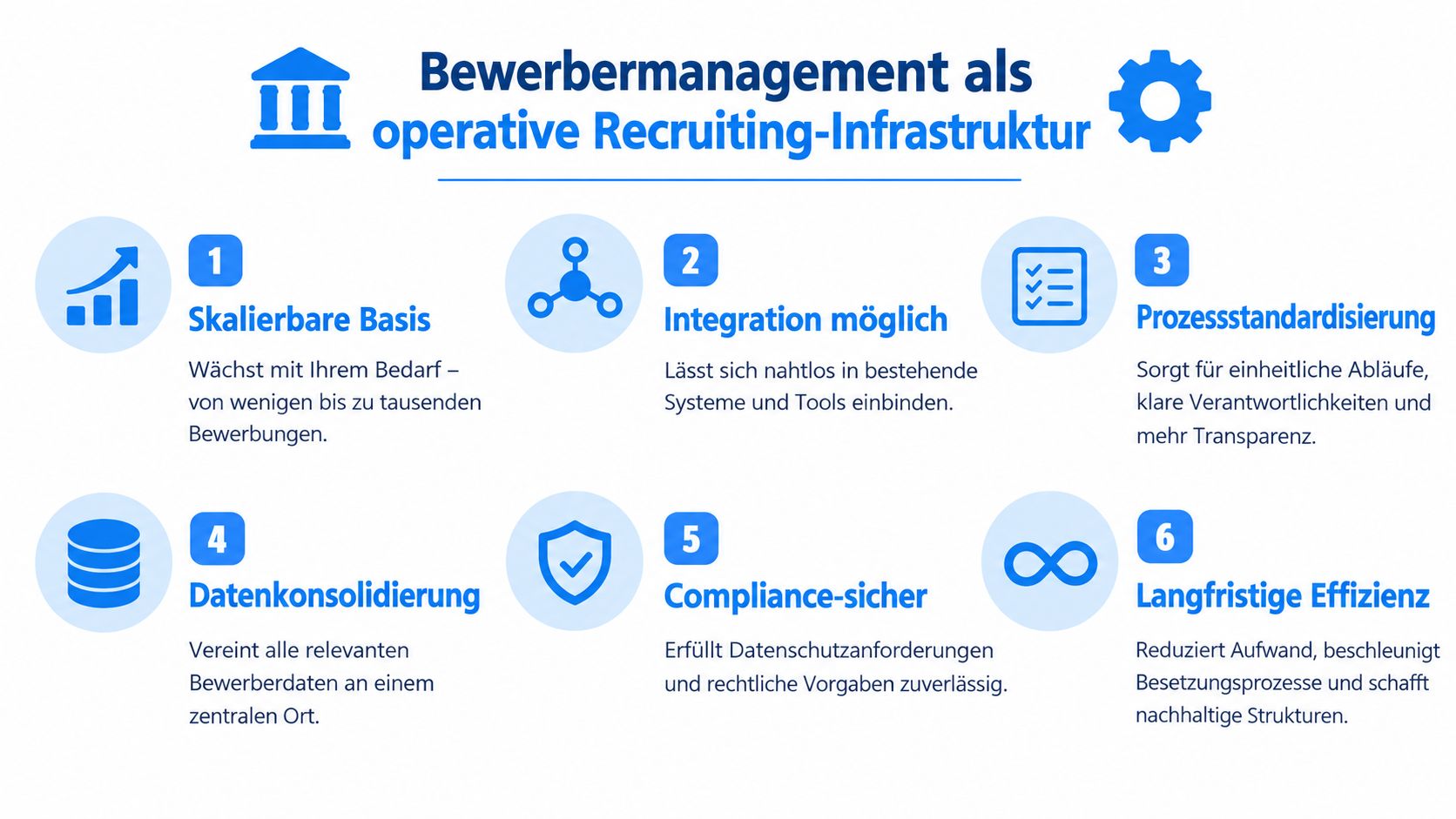 Grafik zur Erklärung von Bewerbermanagement als operative Recruiting-Infrastruktur mit sechs zentralen Vorteilen für effiziente Einstellungsprozesse im Unternehmen.