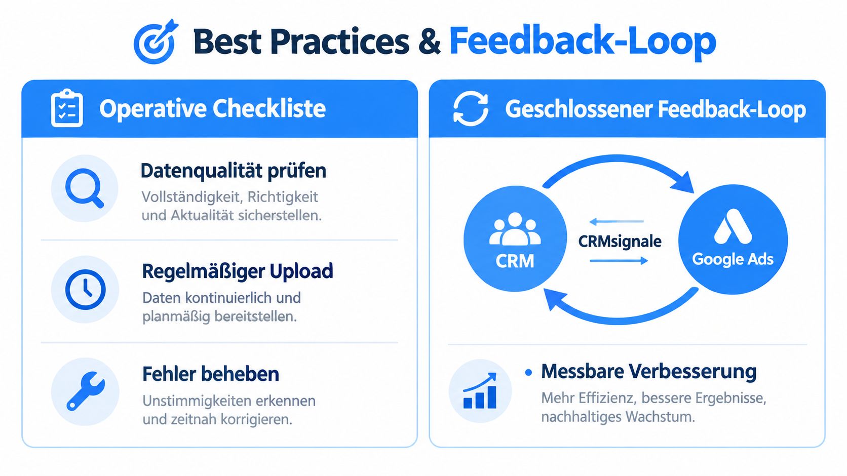 Eine Infografik erklärt Best Practices für Google Ads Offline-Conversions durch einen operativen Checklisten-Prozess und Feedback-Schleifen.
