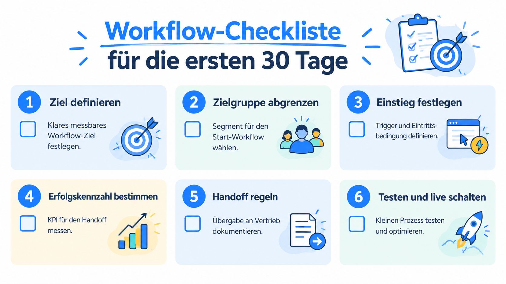 Eine strukturierte Workflow-Checkliste in sechs Schritten zur Planung und Optimierung von Marketing-Prozessen innerhalb der ersten 30 Tage.