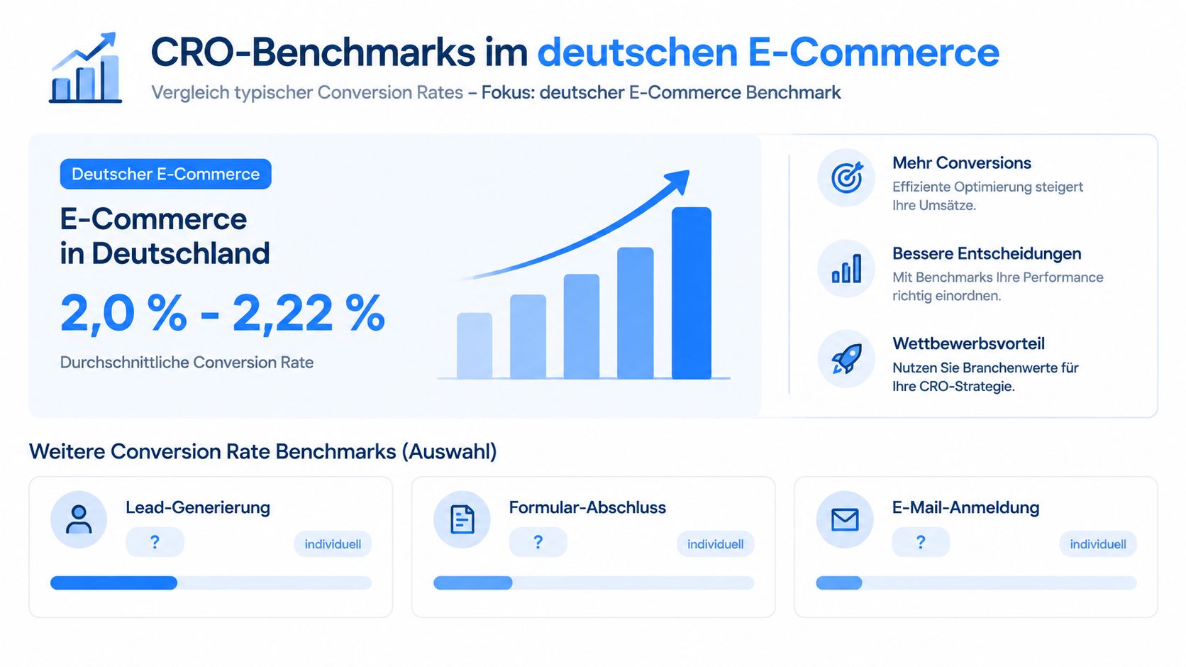 Eine Infografik mit Conversion Rate Benchmarks für den E-Commerce Sektor in Deutschland auf einer weißen Fläche.