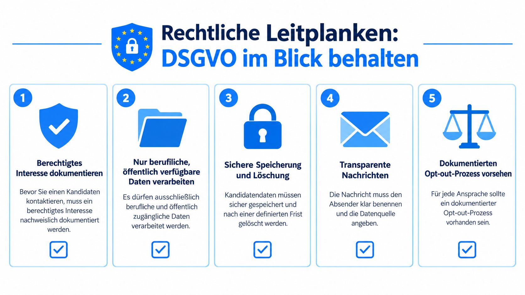 Eine Infografik mit fünf Schritten zur Einhaltung der DSGVO-Richtlinien beim Active Sourcing von Kandidaten.