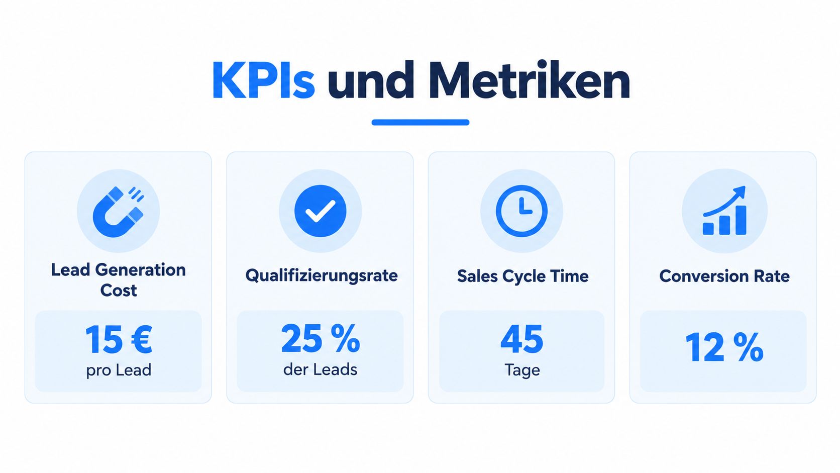 Infografik zur Übersicht der wichtigsten KPIs und Metriken im Bereich Lead-Management und Vertriebsperformance.