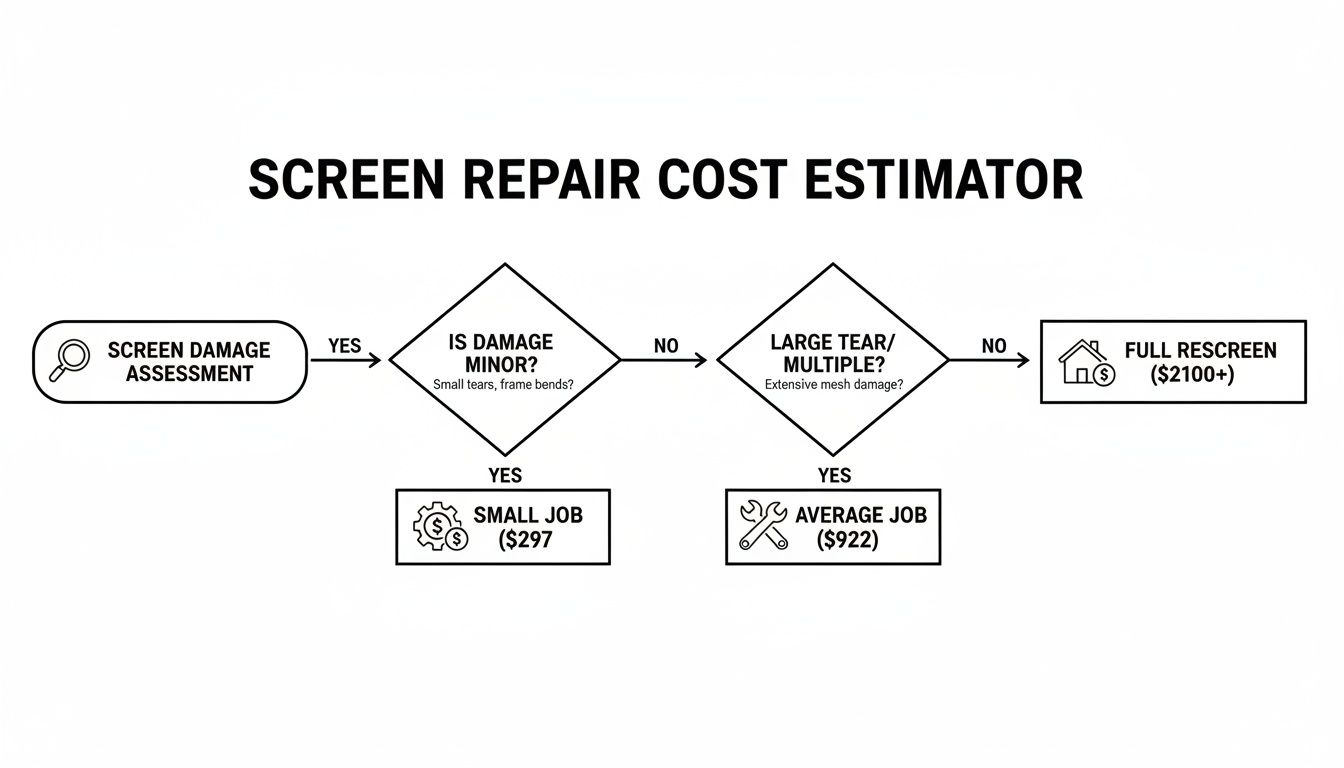 Your Ultimate Guide To Screen Enclosures Repair - Rescreen Rescue