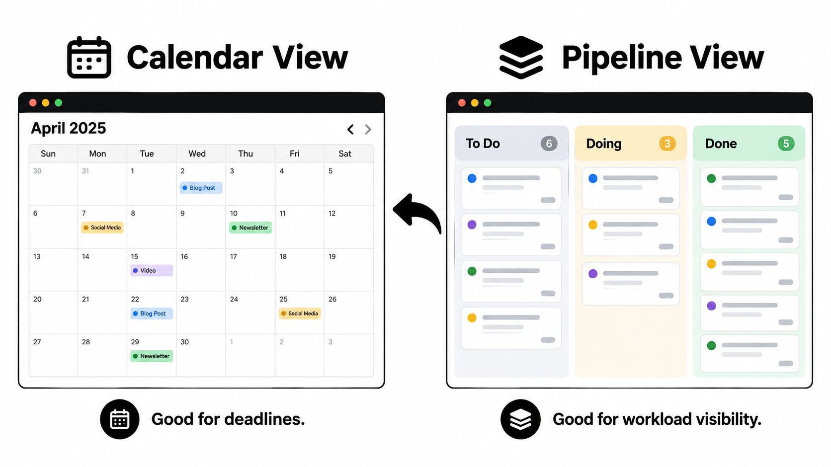 A comparison illustration showing calendar view for deadlines and pipeline view for managing project workflows.