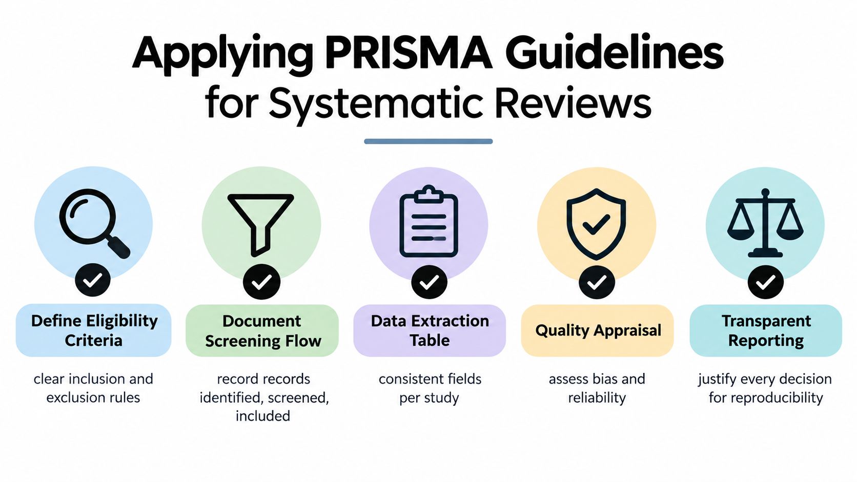 A diagram illustrating five essential steps for applying PRISMA guidelines to conduct a thorough systematic review.