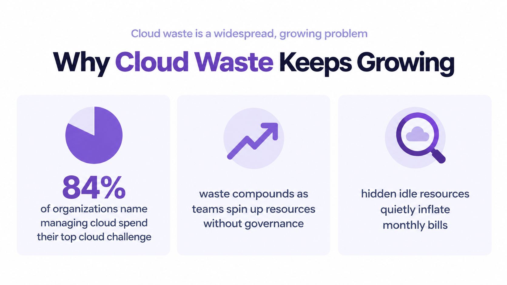 What Cloud Spend Management Really Means