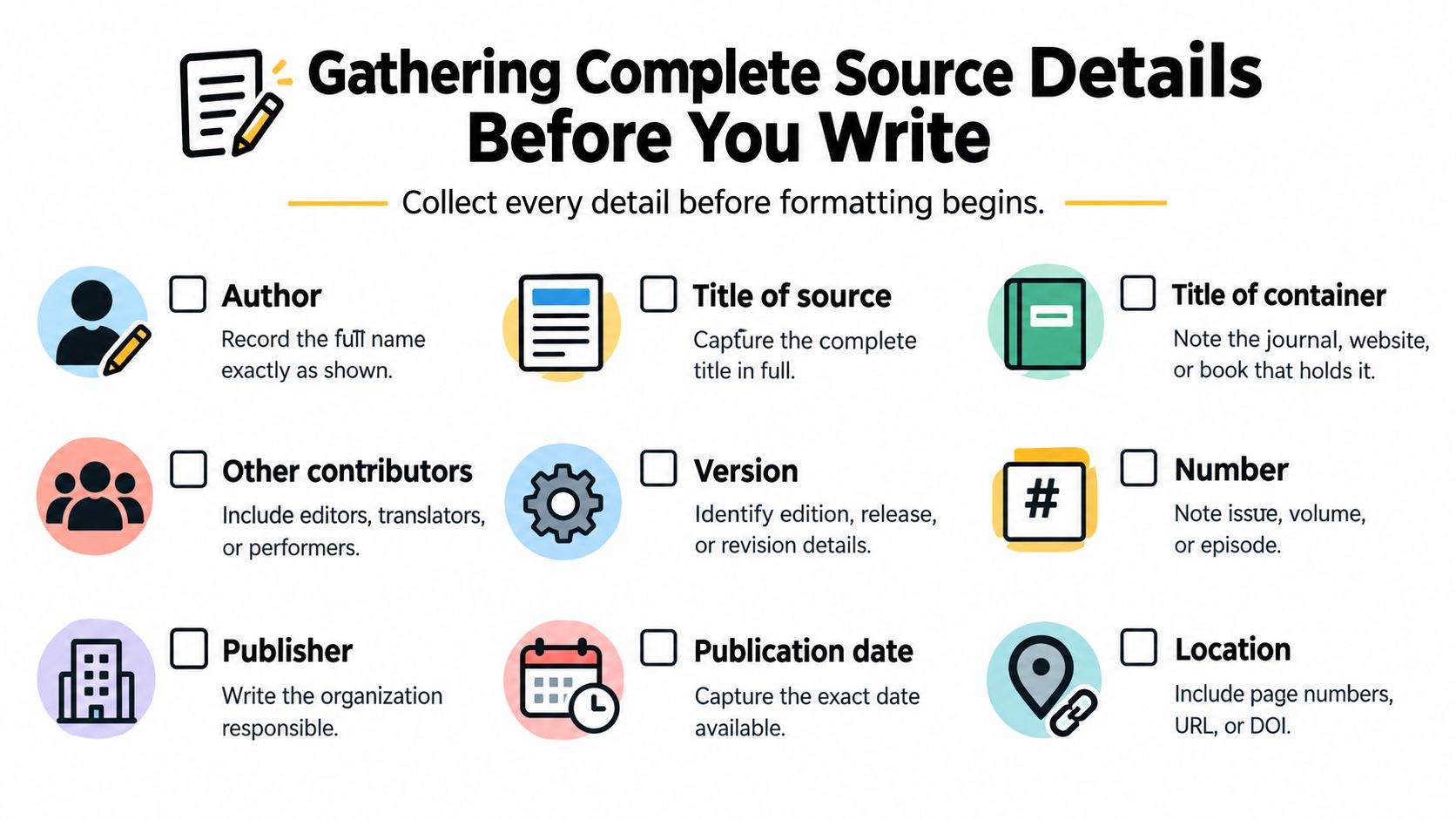 A checklist infographic titled Gathering Complete Source Details Before You Write with nine essential citation elements.