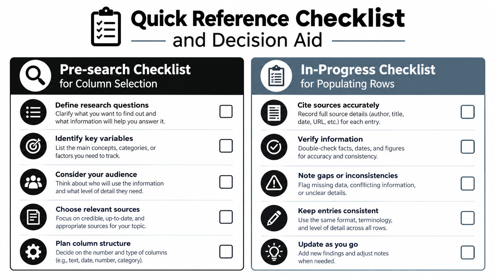 A quick reference checklist for research projects covering pre-search planning and in-progress data organization steps.
