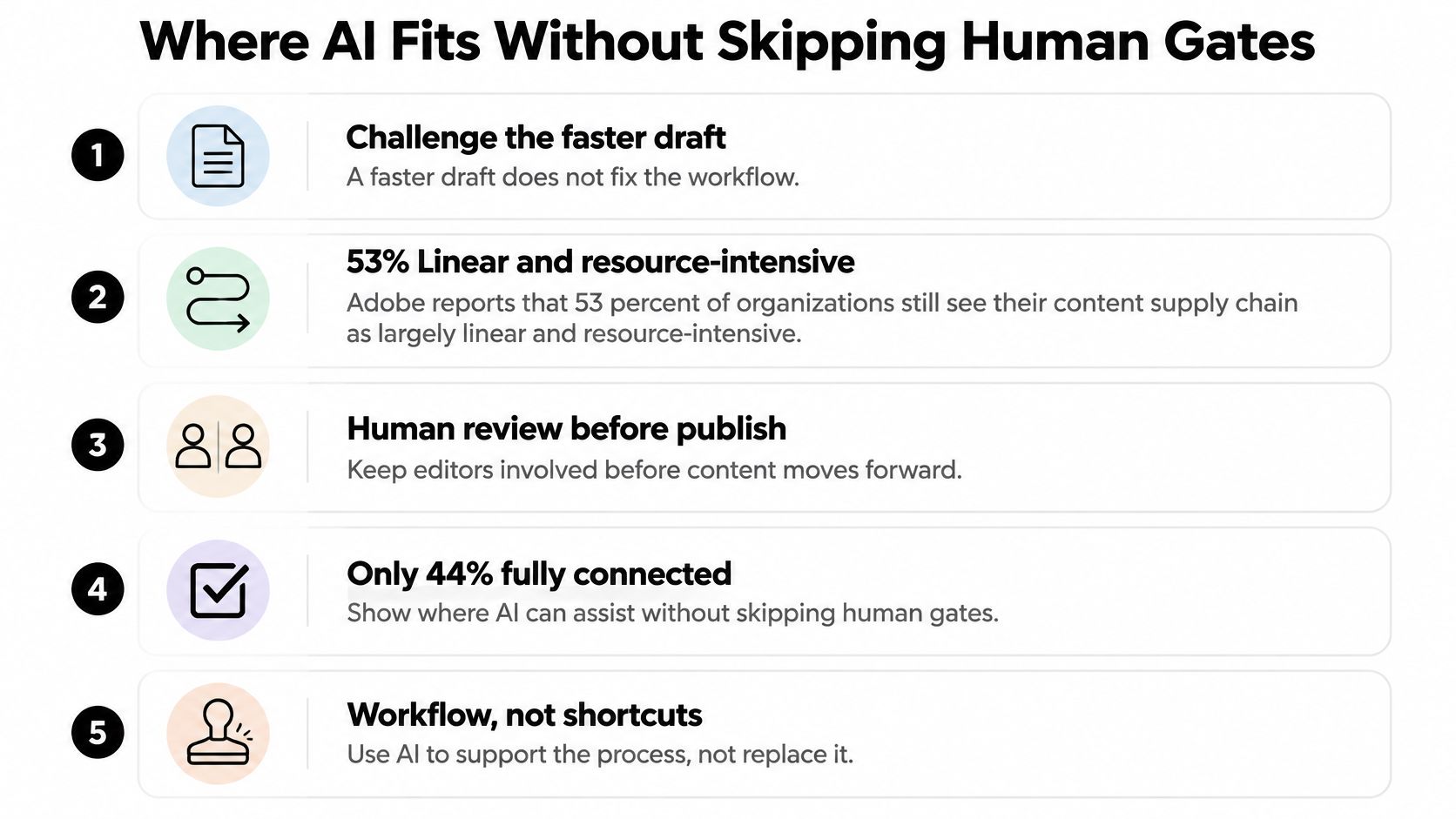 A five-point infographic detailing how to integrate AI into a content marketing workflow while maintaining human oversight.