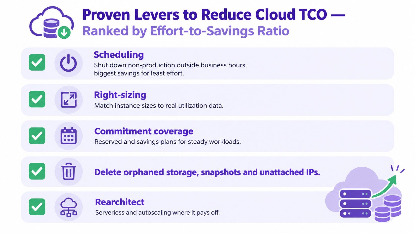 A list of five proven strategies to reduce cloud total cost of ownership ranked by effort-to-savings ratio.