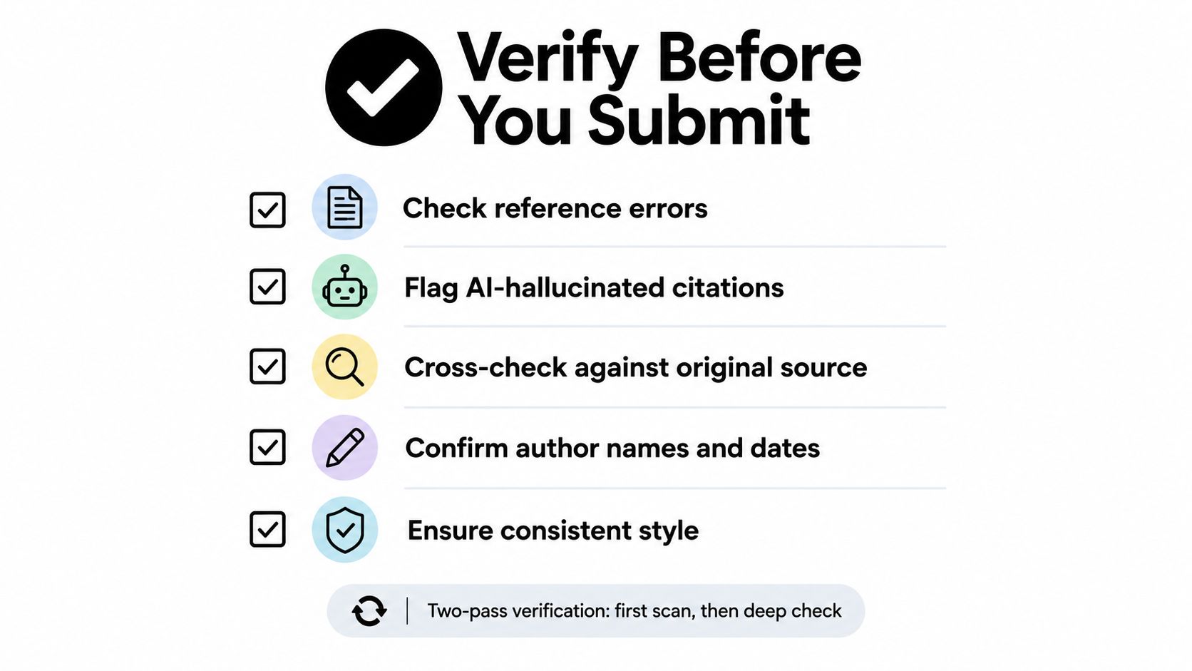 A checklist titled Verify Before You Submit featuring five steps for ensuring accurate academic research citations.