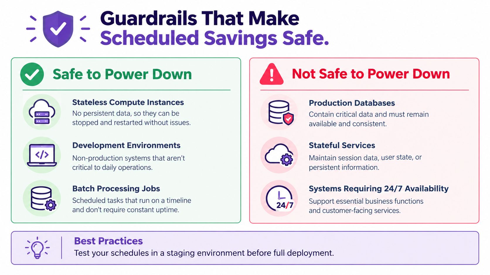 A visual guide identifying which cloud environments are safe or not safe to power down for cost savings.