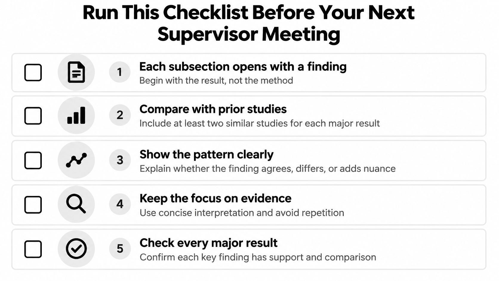 A checklist for a supervisor meeting, detailing five key steps for reviewing a thesis discussion chapter.