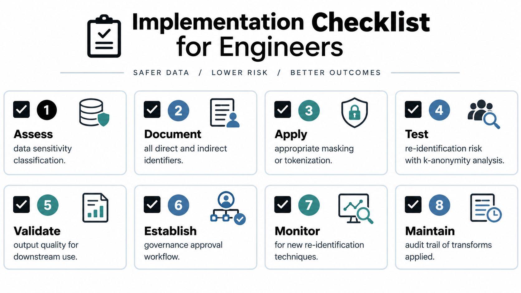 An eight-step implementation checklist for engineers to manage data security and ensure lower risk outcomes.