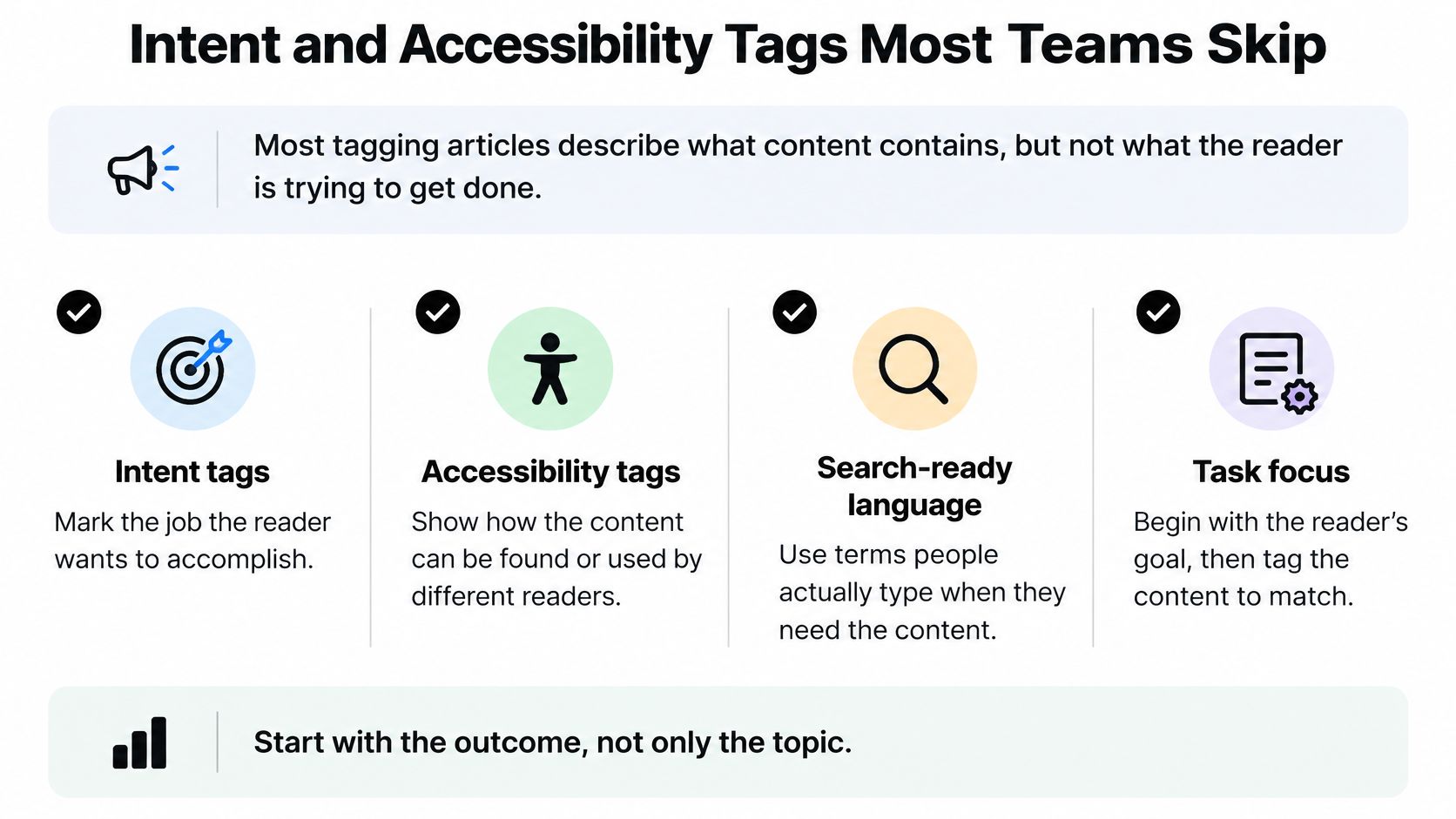 A graphic highlighting key tagging strategies for content including intent, accessibility, search-ready language, and task focus.