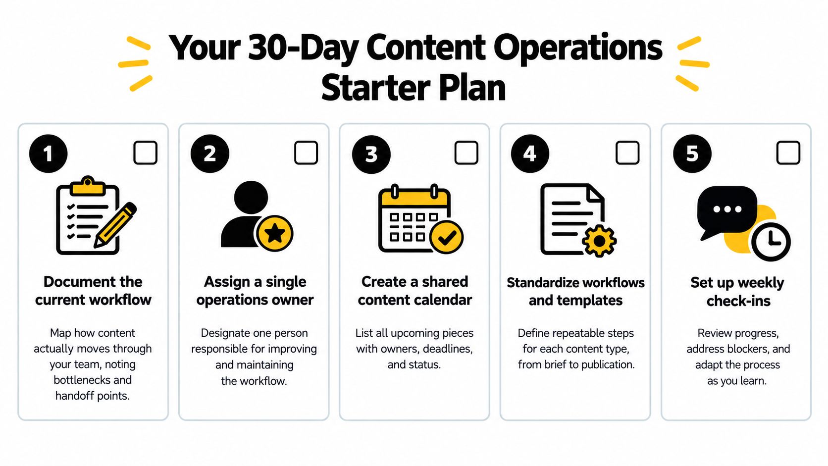 An infographic titled Your 30-Day Content Operations Starter Plan featuring five numbered steps for content workflow management.