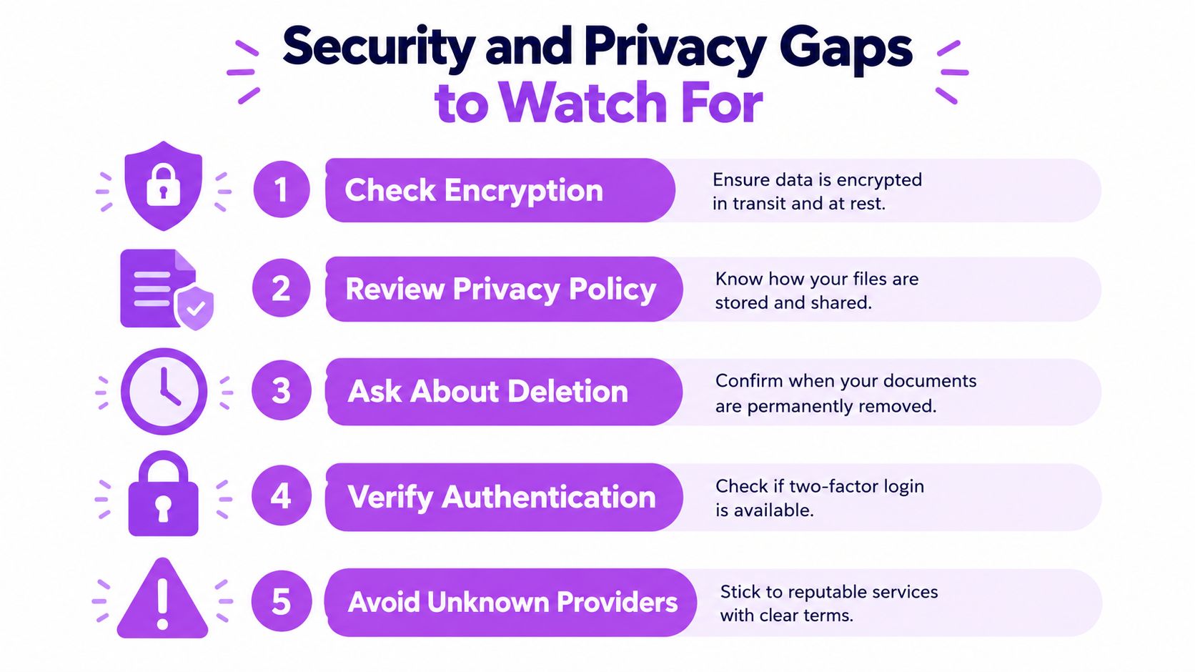 A list of five essential security and privacy tips to consider when using online digital document services.