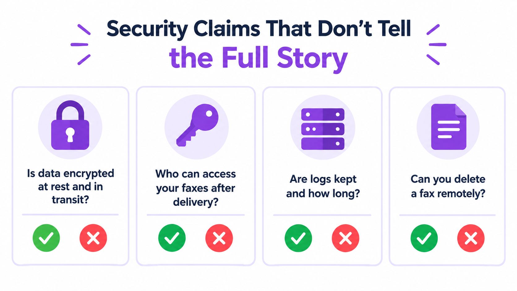 An infographic titled Security Claims That Don't Tell the Full Story, questioning security measures for digital faxing.