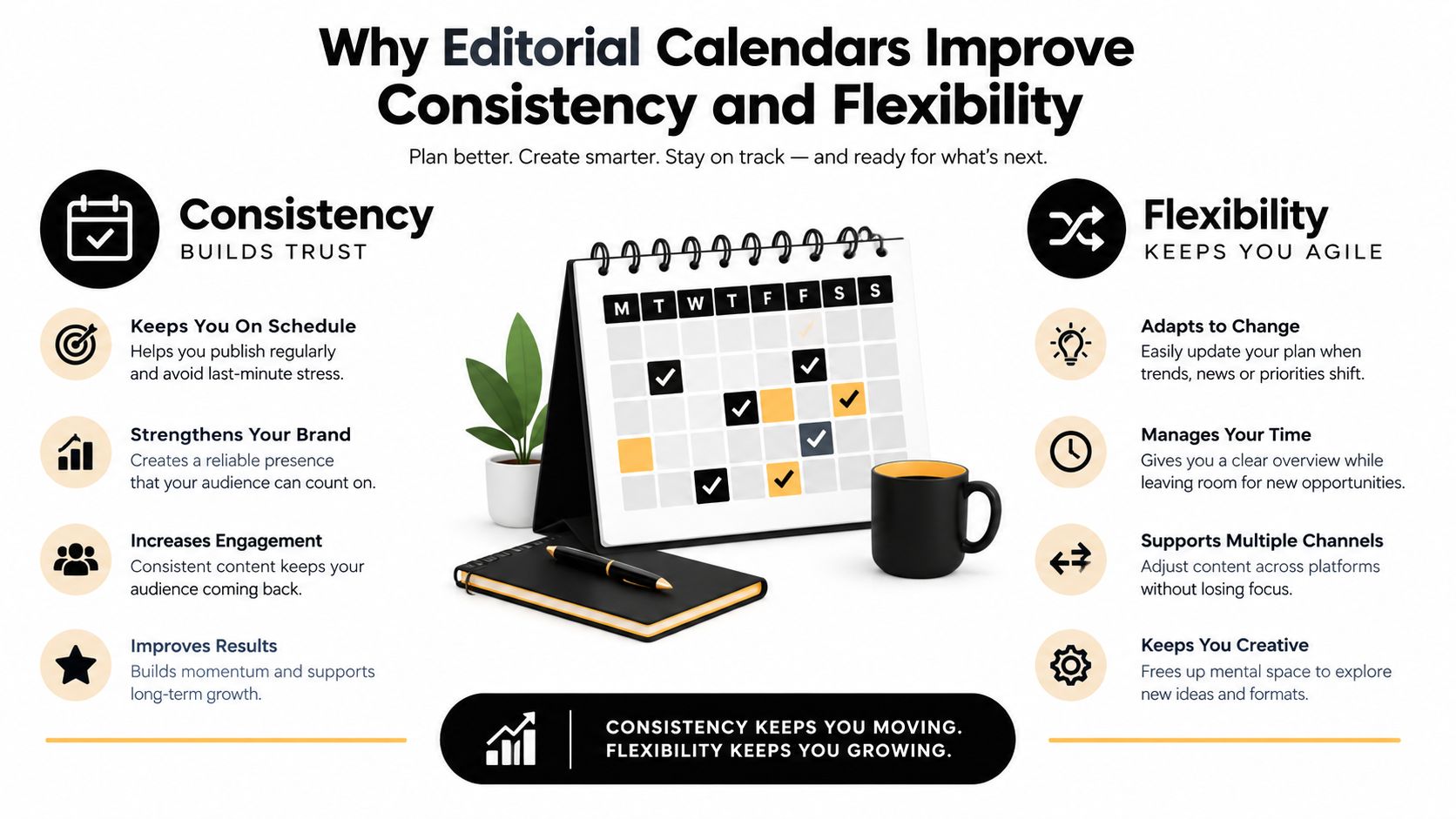 An infographic illustrating how editorial calendars balance consistency and flexibility to improve content planning and strategy.
