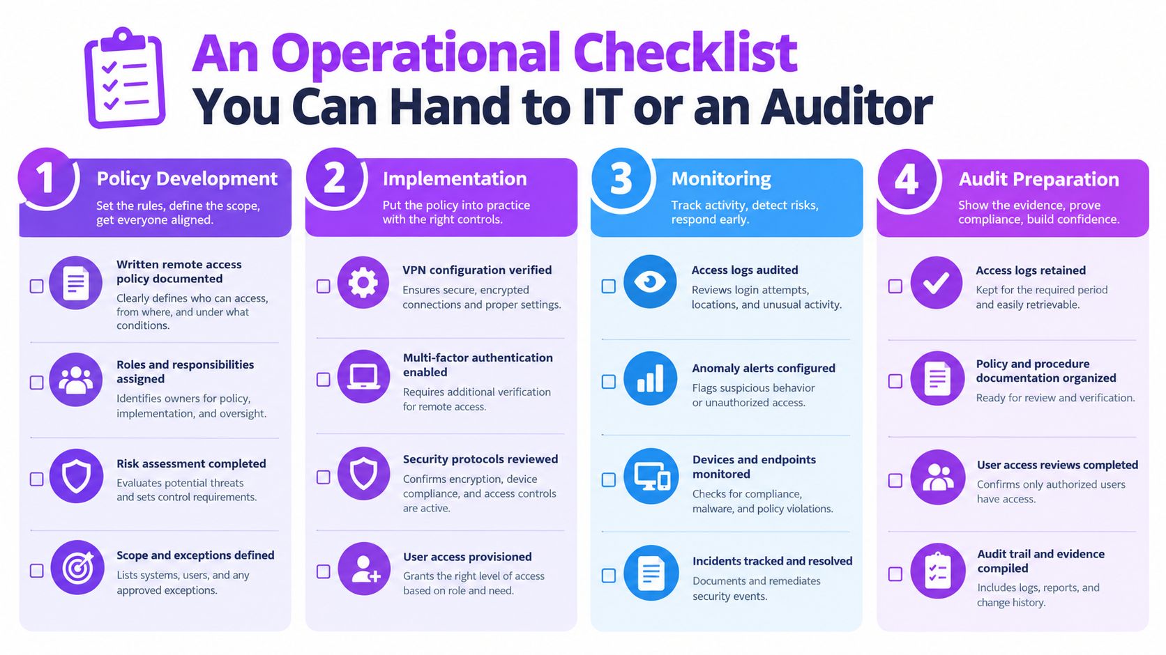 An operational checklist for IT teams and auditors covering policy development, implementation, monitoring, and audit preparation steps.