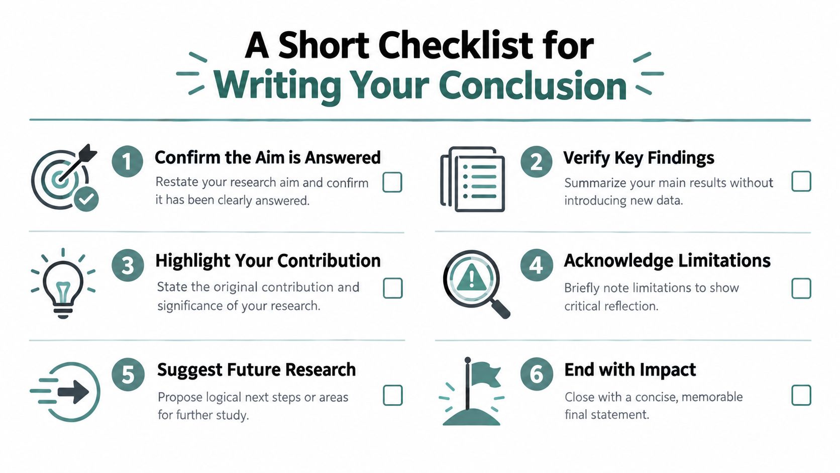 A checklist infographic titled A Short Checklist for Writing Your Conclusion featuring six essential academic writing steps.