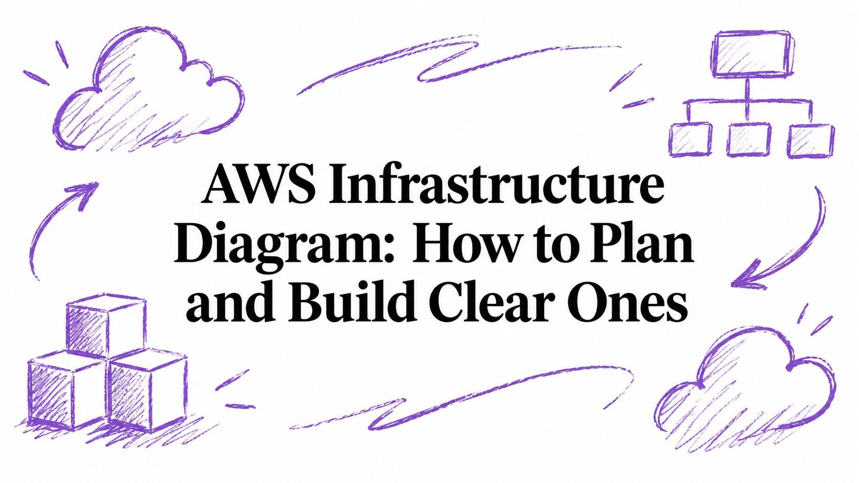 AWS Infrastructure Diagram: How to Plan and Build Clear Ones