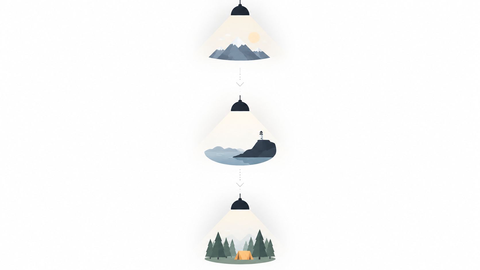 Three conceptual illustrations showing scenic landscapes under hanging lamps arranged in a vertical workflow process.