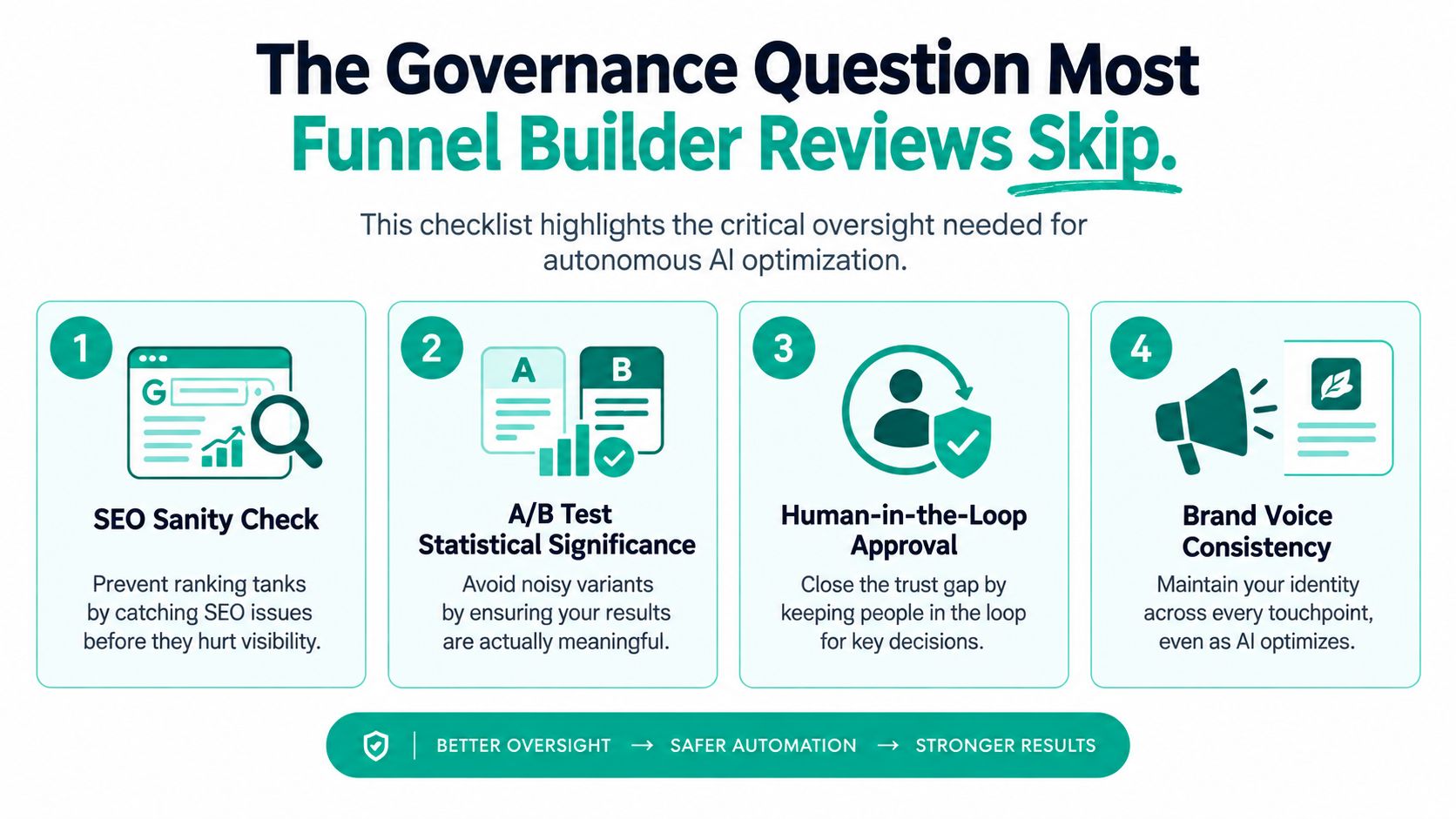 A four-point checklist for maintaining governance and oversight when using automated funnel builder AI software.