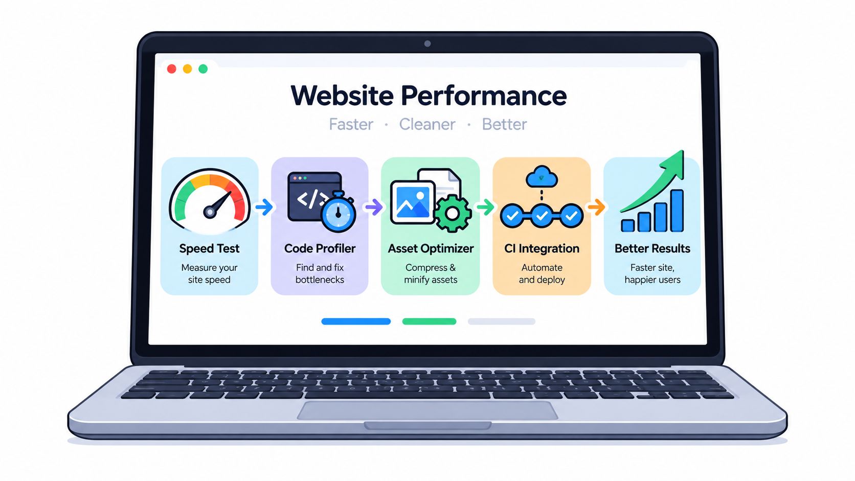 10 Website Performance Optimization Tools for 2026