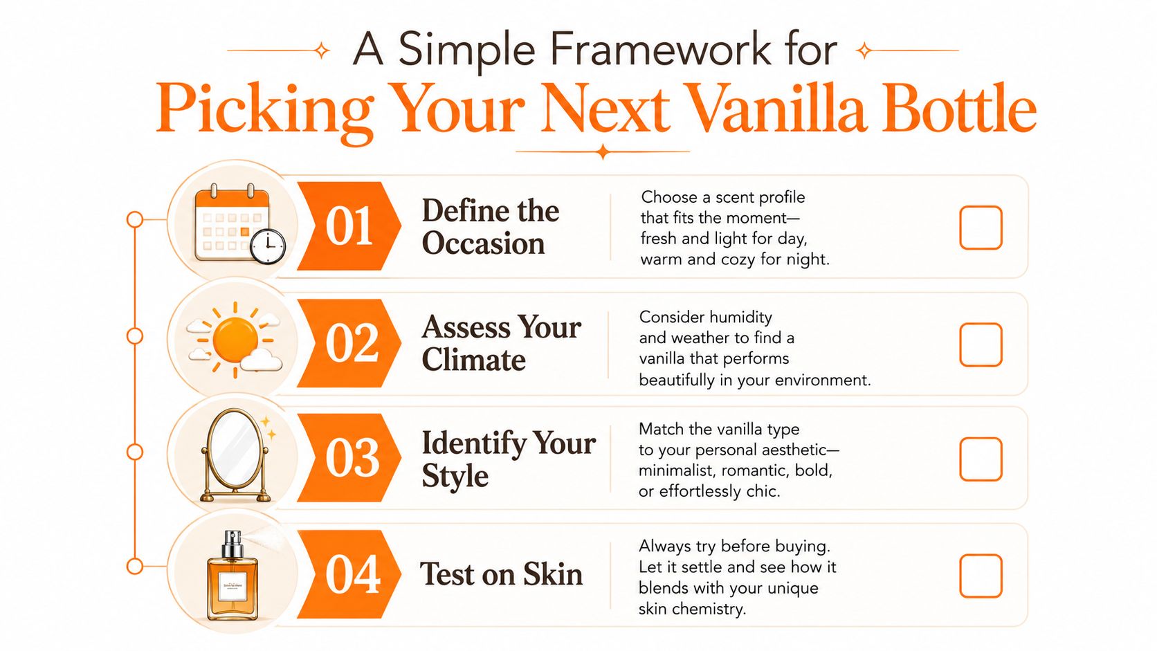 A checklist infographic titled A Simple Framework for Picking Your Next Vanilla Bottle with four steps.
