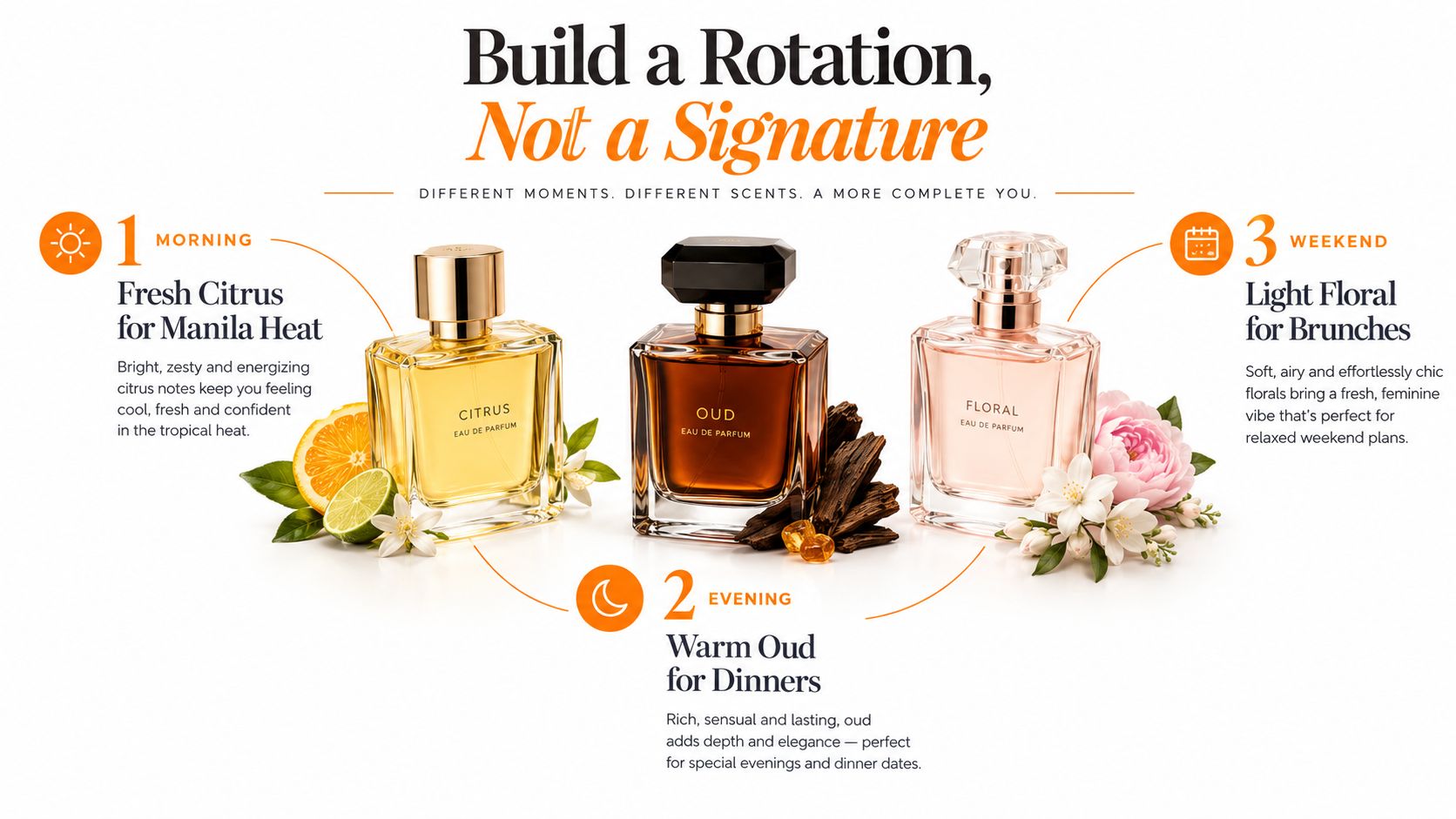Three glass perfume bottles labeled Citrus, Oud, and Floral arranged to suggest a fragrance rotation strategy.