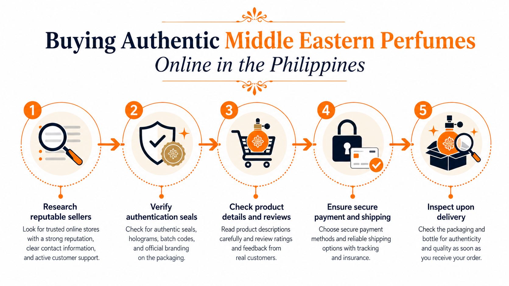 A five-step guide for buying authentic Middle Eastern perfumes online in the Philippines safely and securely.