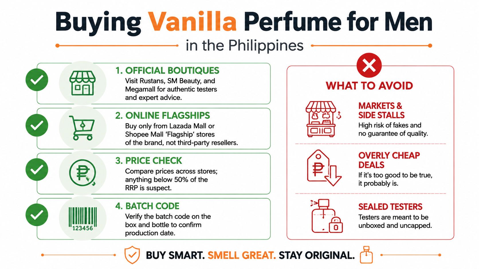 A helpful infographic guide detailing how to safely purchase authentic vanilla perfume for men in the Philippines.
