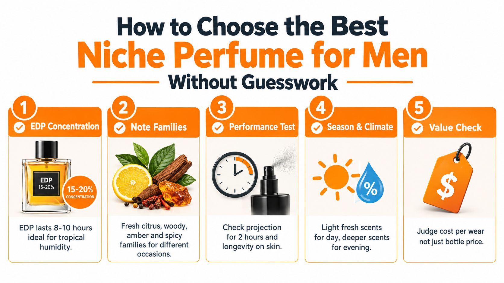 An infographic titled How to Choose the Best Niche Perfume for Men featuring five numbered tips.