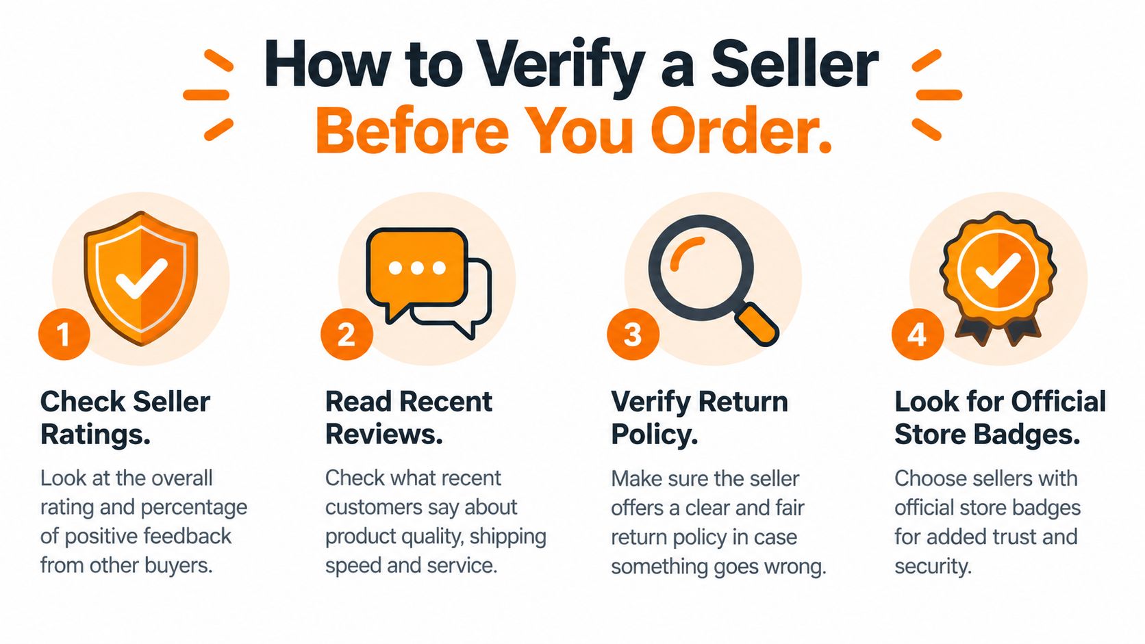 An infographic titled How to Verify a Seller Before You Order with four numbered steps.